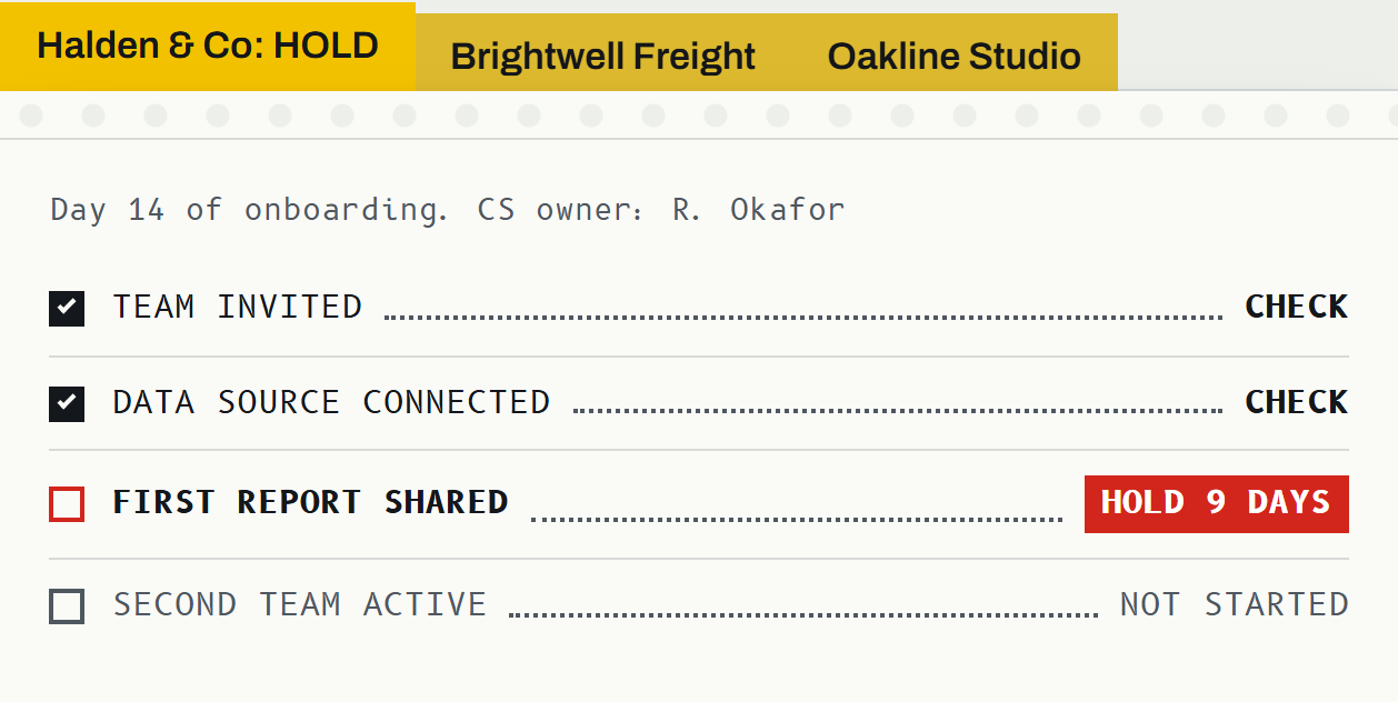 Sample account card: Halden & Co, on hold at First report shared